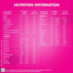 Nestle Health Science, Resource, Renal,Food For Dietary Management, Vanilla Flavour- 400g