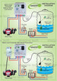 Automatic Water Level Controller and Indicator with Float Sensor