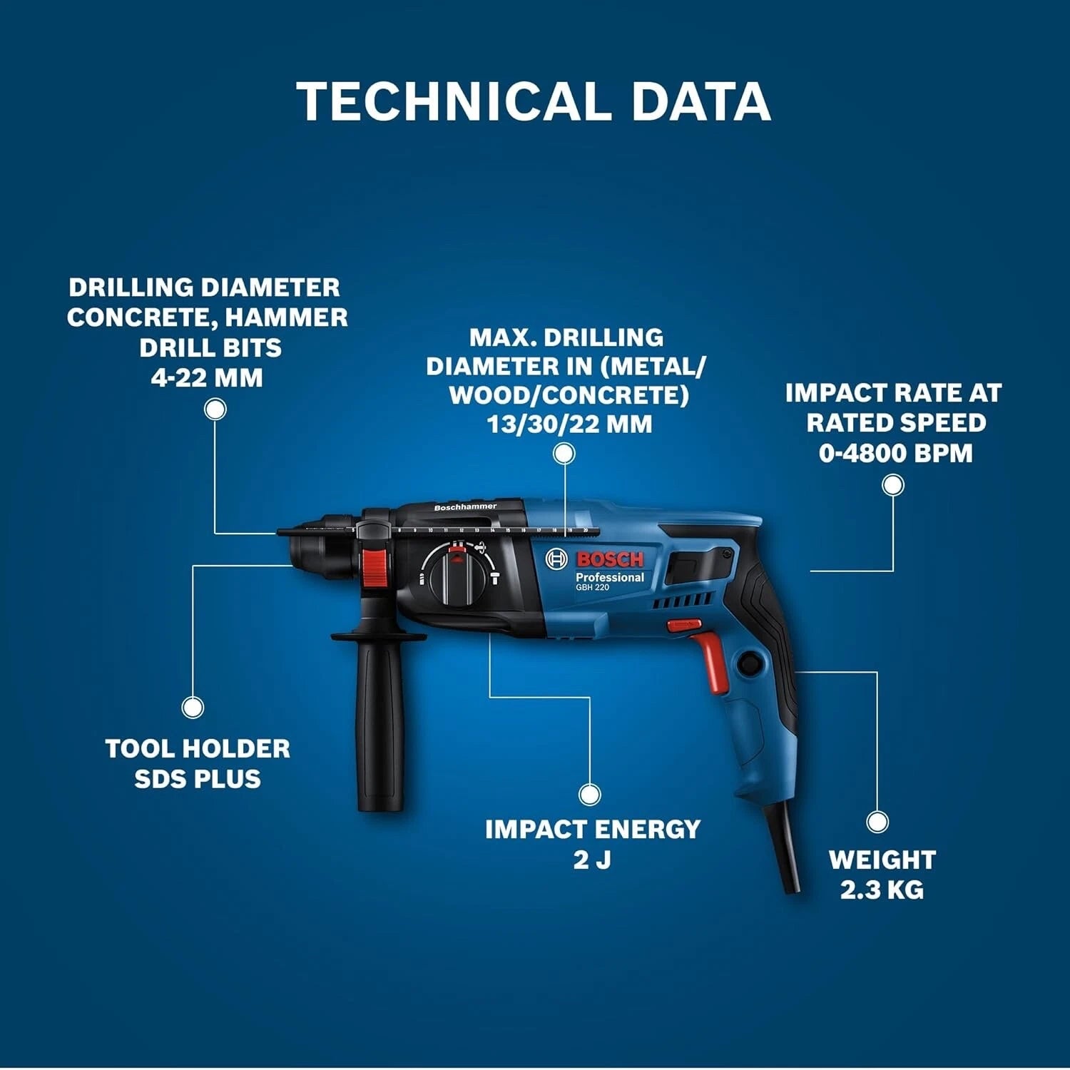 BOSCH GBH 220 Corded Electric Rotary Hammer with SDS Plus, 720 W, 2 J, 2.3 Kg