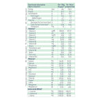 4 X Nestle Resource Hepatic 400g Pet Jar Pack ( Vanilla Flavour )