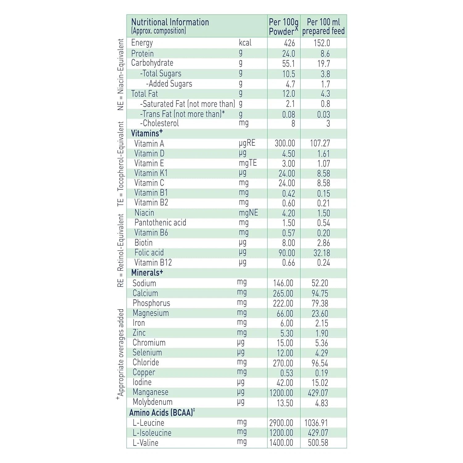 Nestle Resource Hepatic 400g Pet Jar Pack ( Vanilla Flavour )